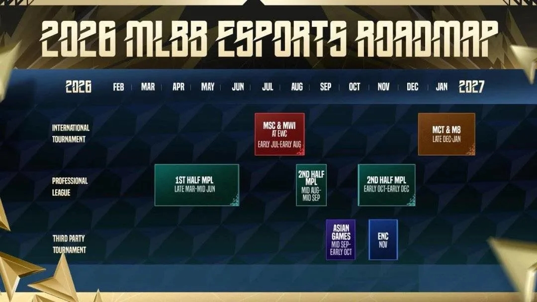 Roadmap Esports Mobile Legends 2026 Resmi Diumumkan: M8 Digelar di Turkiye, Turnamen Global Makin Luas!