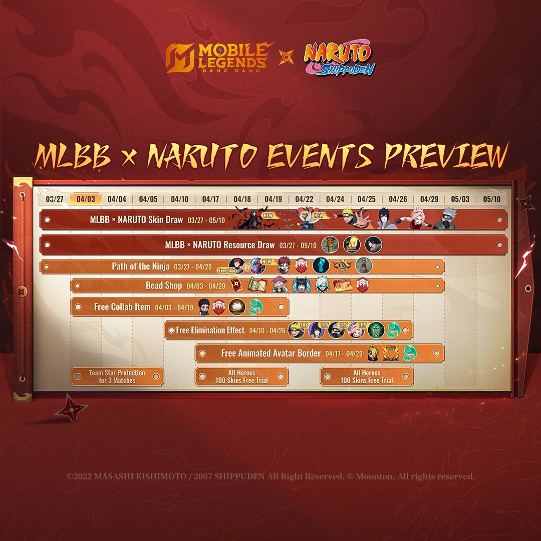 Kolaborasi MLBB x Naruto Resmi Hadir: Skin Itachi, Minato, dan Gaara Bisa Didapatkan!