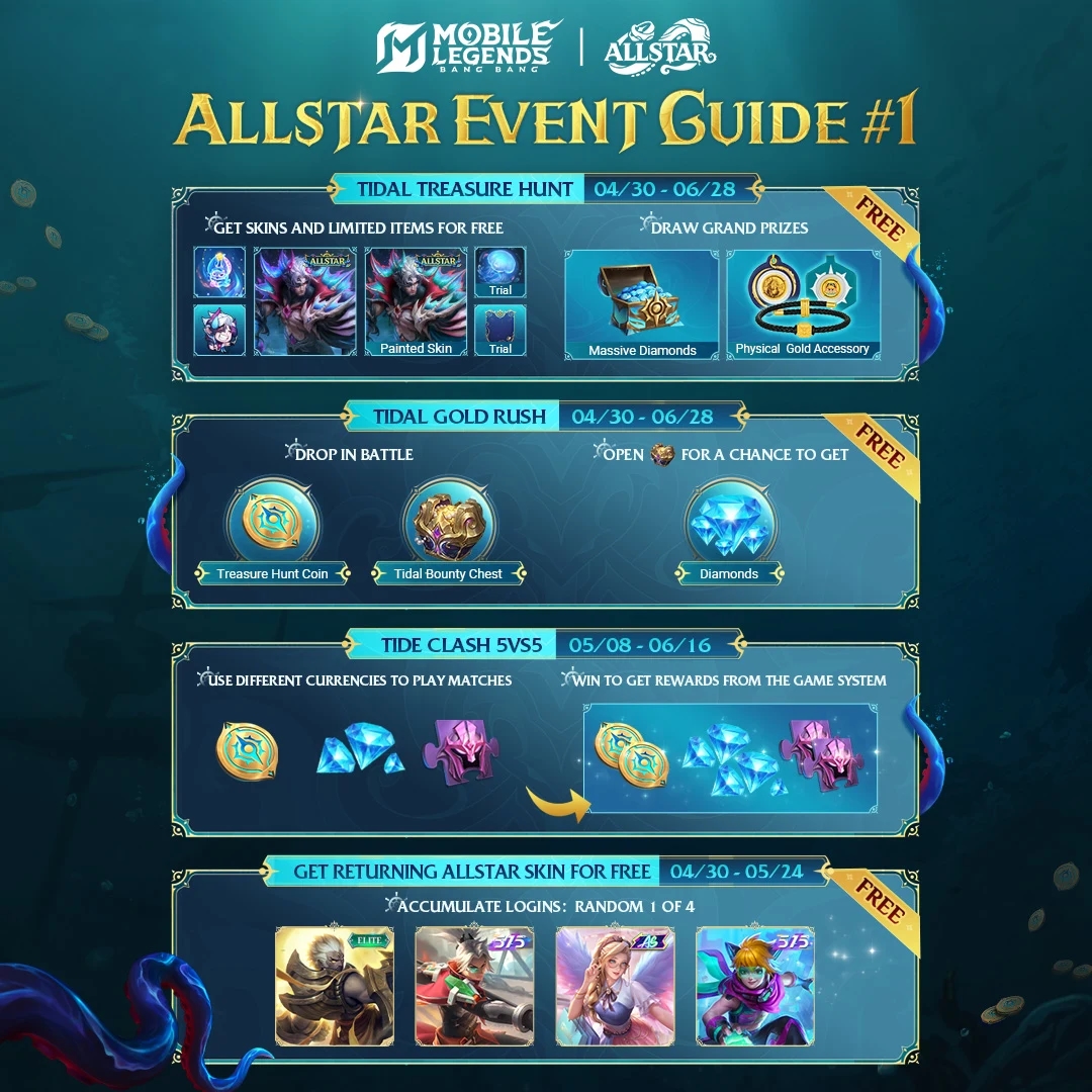 Event ALLSTAR MLBB Resmi Dimulai! Dapatkan Skin Gratis, Diamond, Hingga Emas Asli