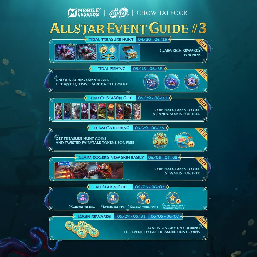 MLBB ALLSTAR 2026 Makin Meriah! Banjir Skin Gratis, Diamond Melimpah, dan Hadiah Emas Menanti