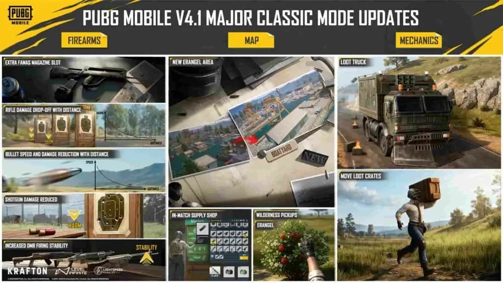 PUBG Mobile 4.1 “Frosty Funland” Hadir 6 November 2025 – Fitur Baru, Buddy PonWin, Senjata Es, dan Cara Download Versi Beta!